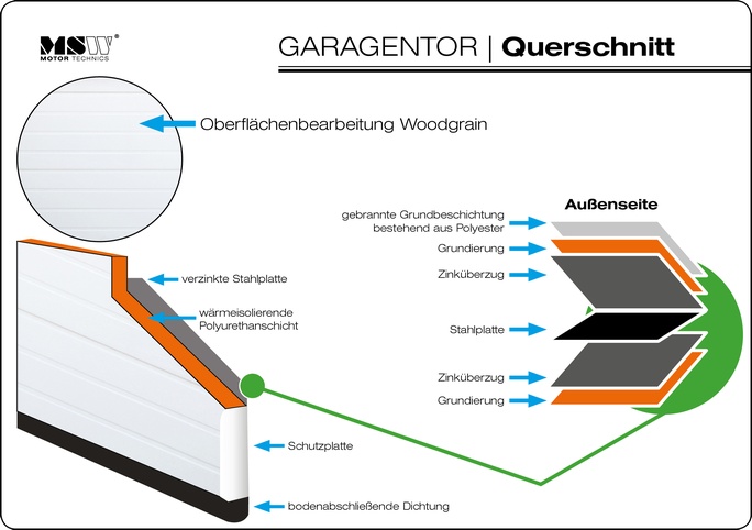 MSW - Garagentor Sektionaltor Garagentore Rolltor Garagenrolltor